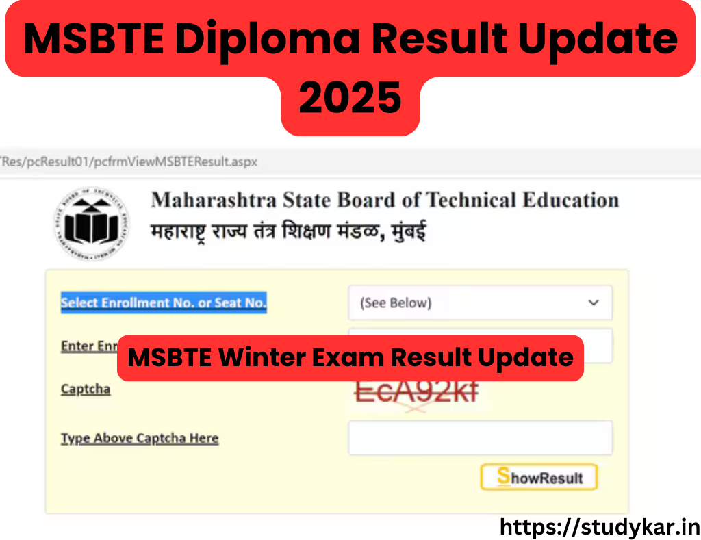 MSBTE Diploma Result 2025